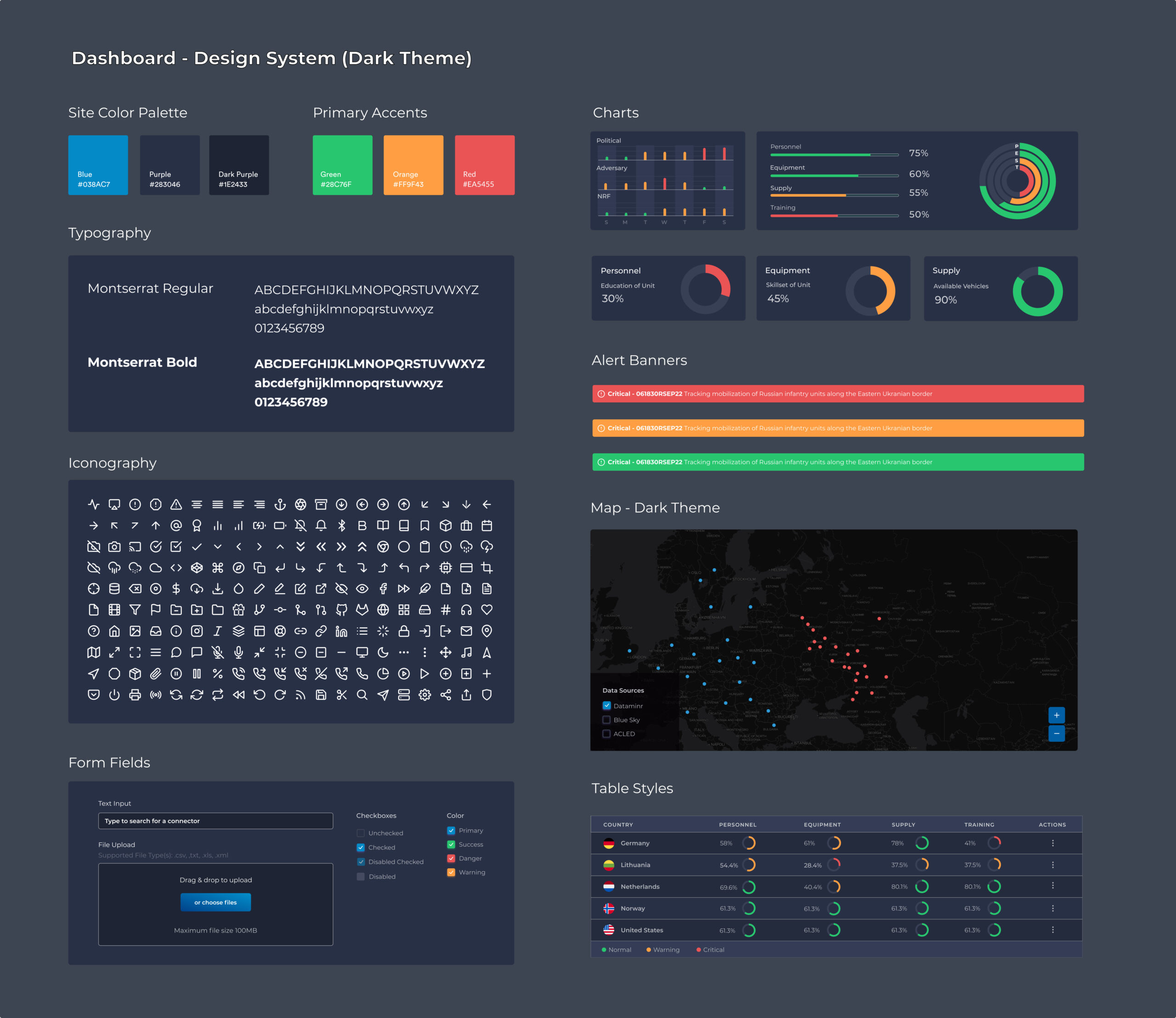 Figma Design System – Dark Theme